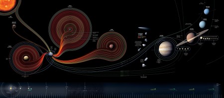 SpaceInfoGraphic